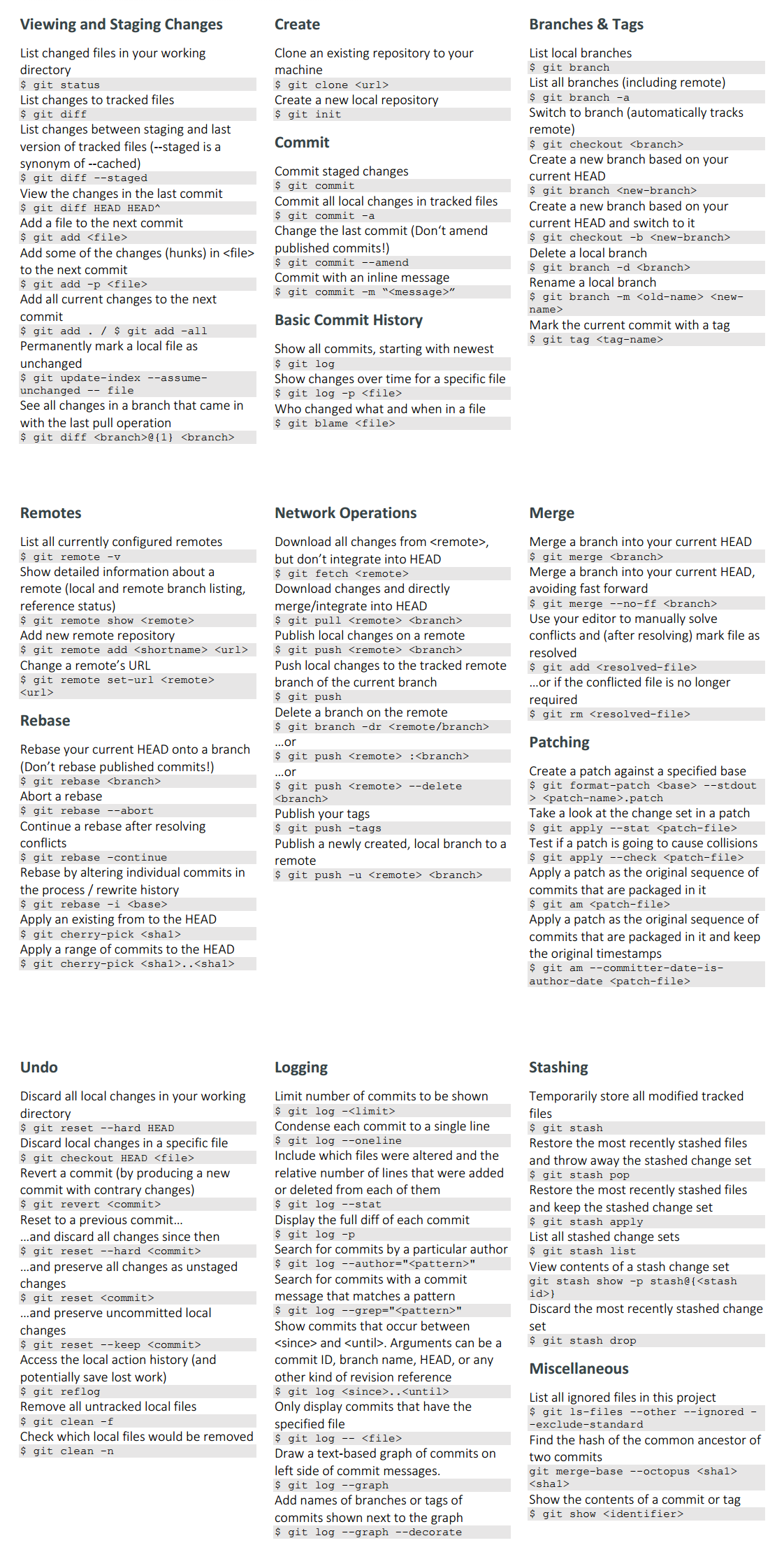 Git Commands